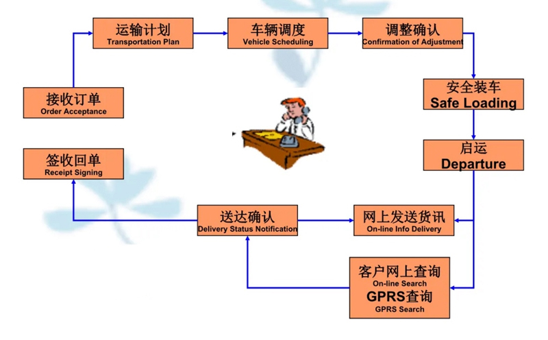 苏州到钟楼搬家公司-苏州到钟楼长途搬家公司